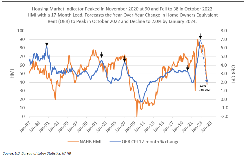 Abraham Reed Buzz Cpi Index 2024 Predictions