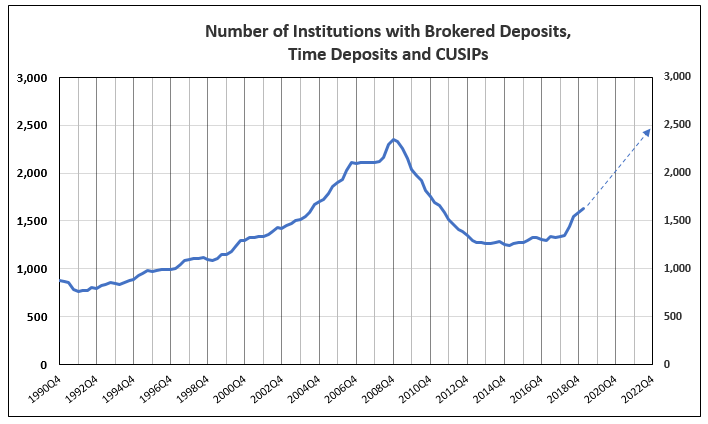 insured-brokered-cds-to-accelerate-136-to-1-trillion-by-year-end-2022